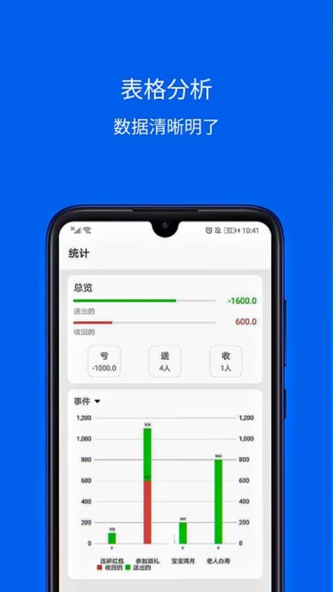 份子记账app手机版截图2