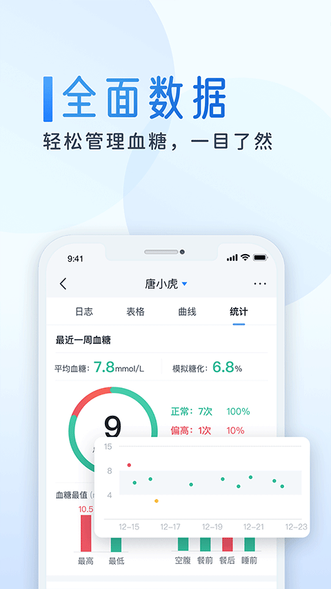 糖护士截图2
