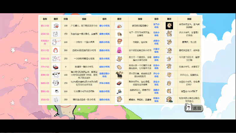 植物大战僵尸线条小狗版截图4