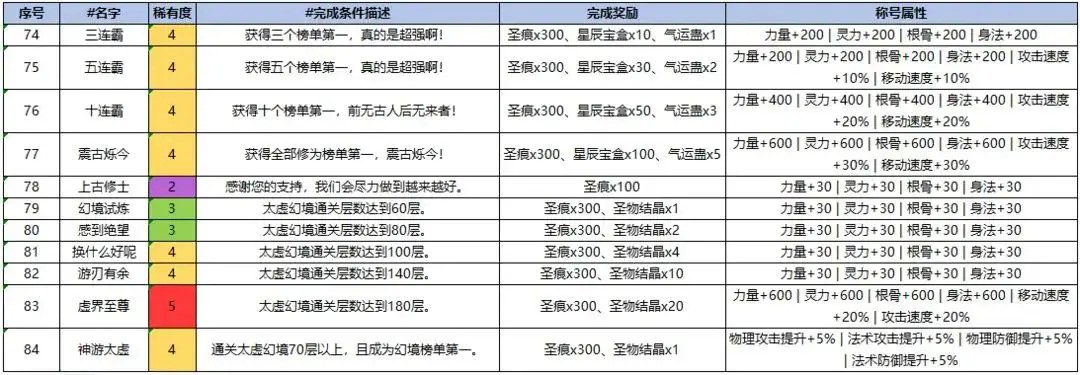 闲人散修