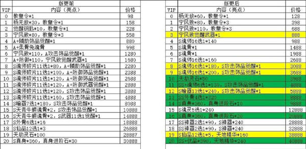 新斗罗大陆(BT福利免充版)
