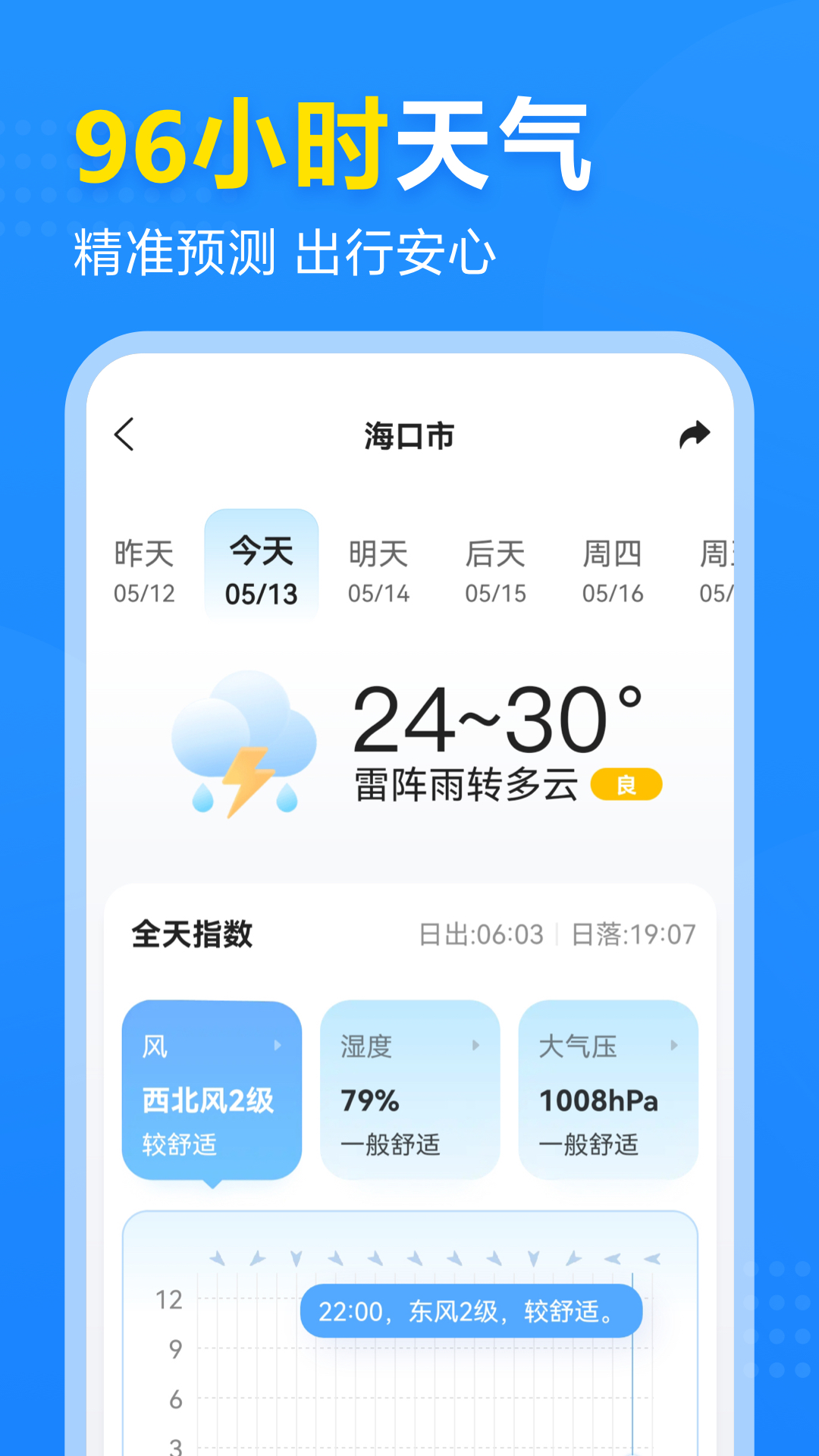 2345天气王截图2