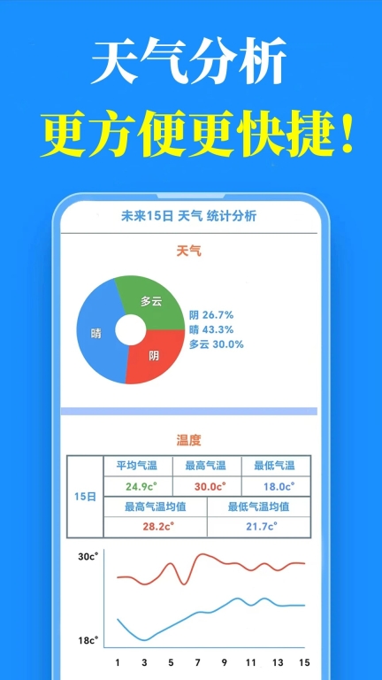 真好天气预报app截图1