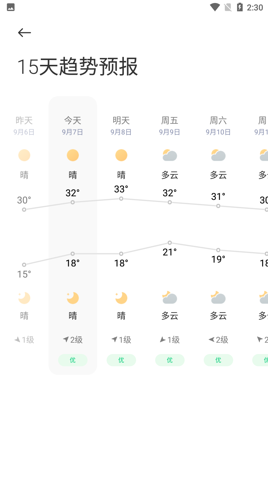 小米天气app最新版截图3